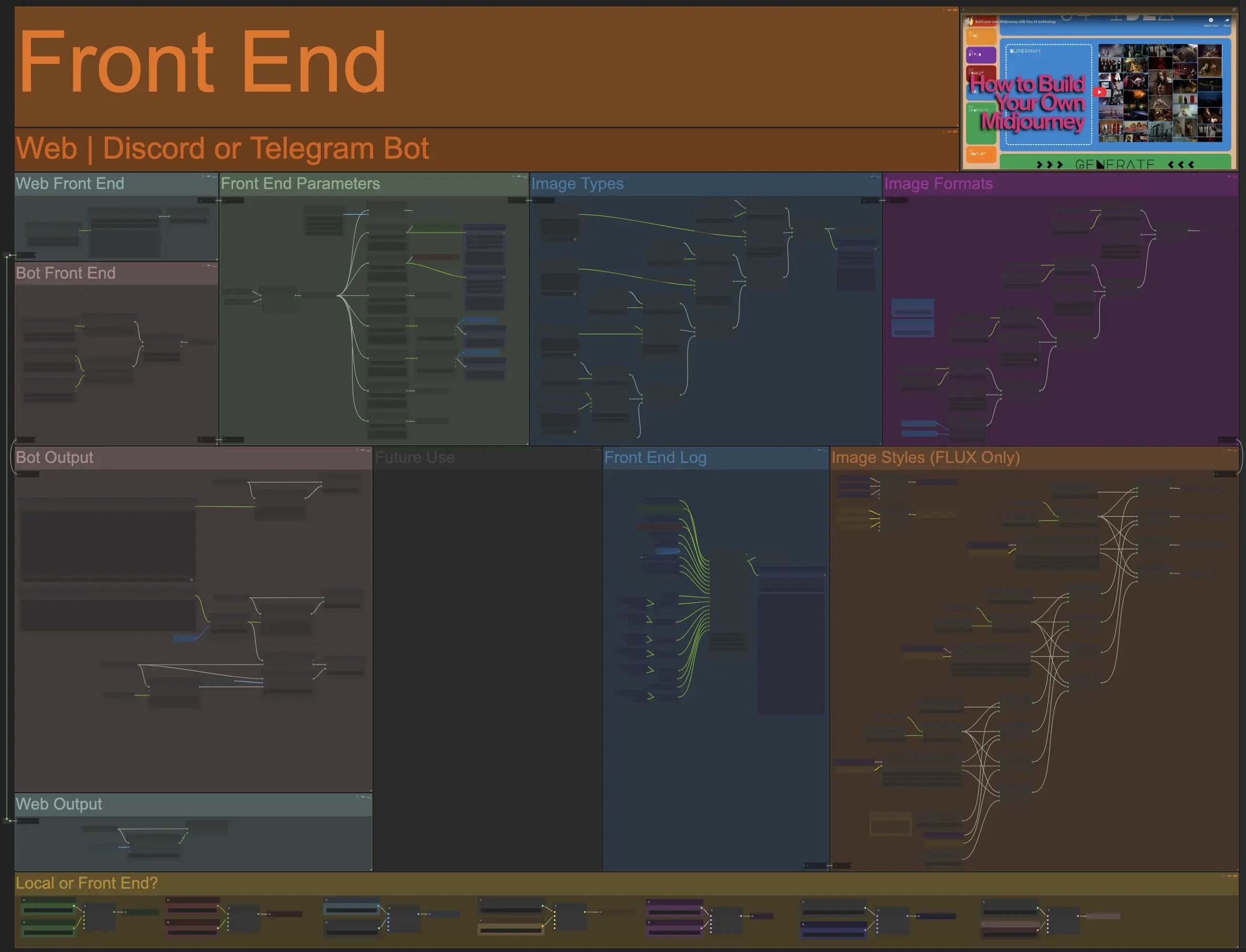 OCS Front Ends