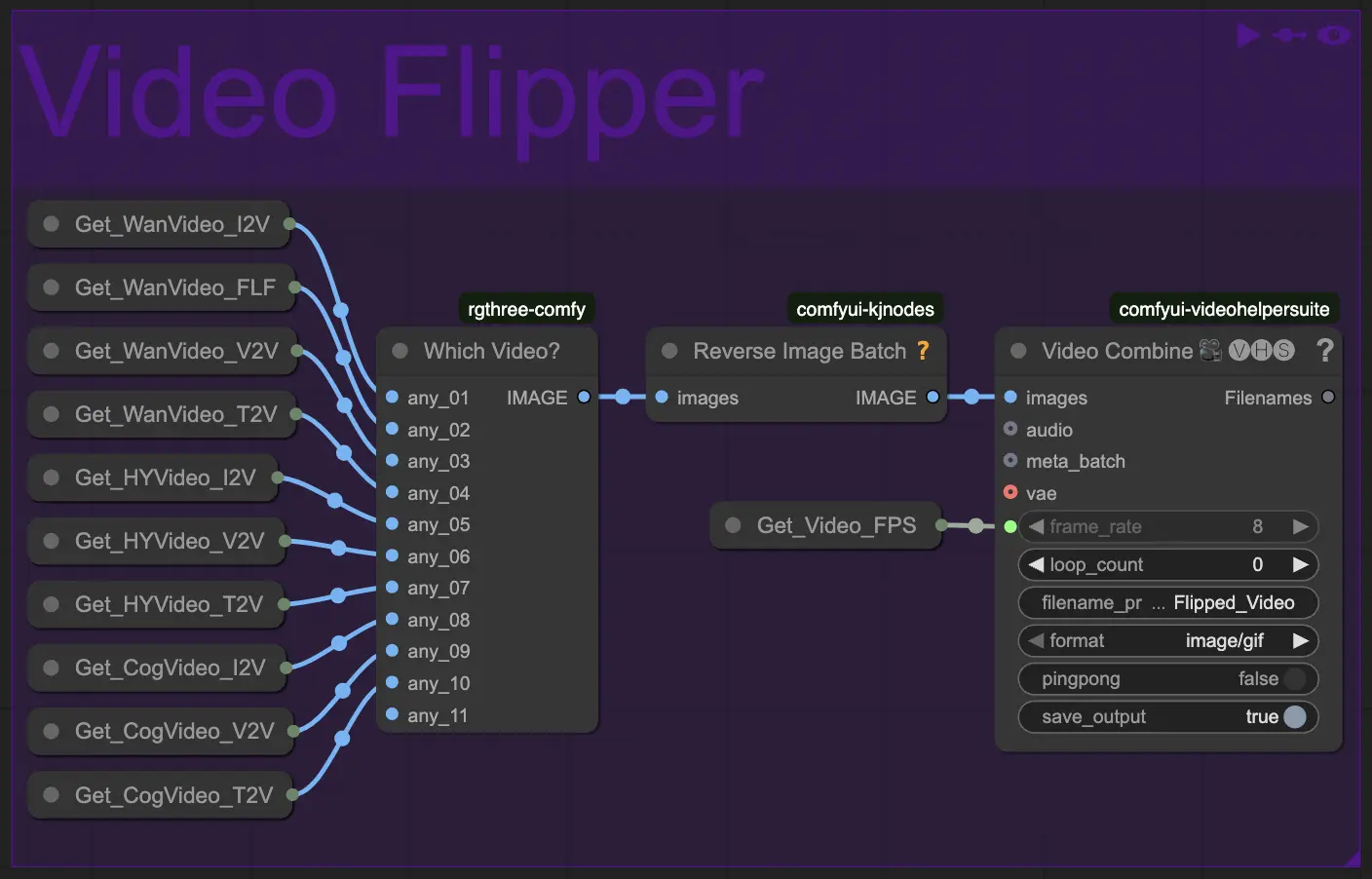 OCS 13.0 Video Flipper